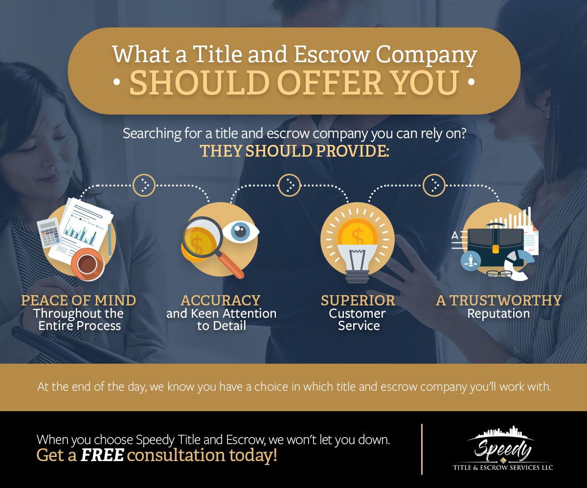 What a Title and Escrow Company Should Offer You